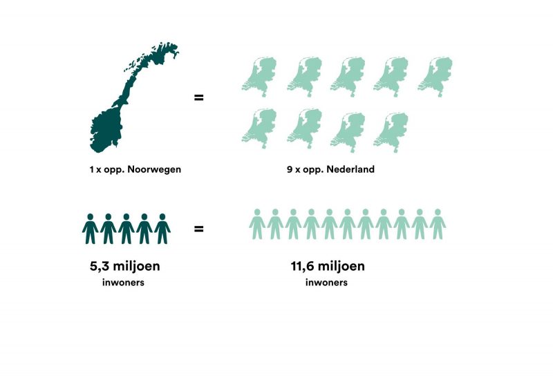 Infographic Noorwegen oppervlakte en inwoners
